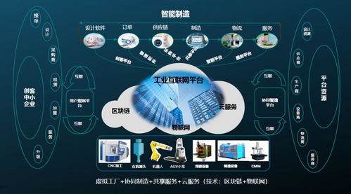 海克斯康智能制造 工业互联网引领企业数字化转型新路径