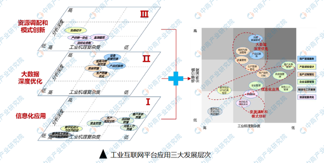 中国“新基建”7大产业链之工业互联网产业链全景图(附项目名录)