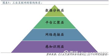 工业互联网迈入爆发期 数据服务成核心引擎