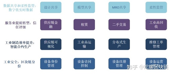 区块链赋能工业互联网数据服务 构建可信、高效、安全的产业新生态